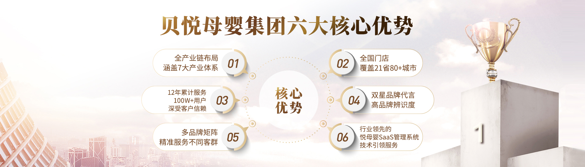 贝悦